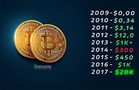 O maior bitcoin ganhar no jogo histórico